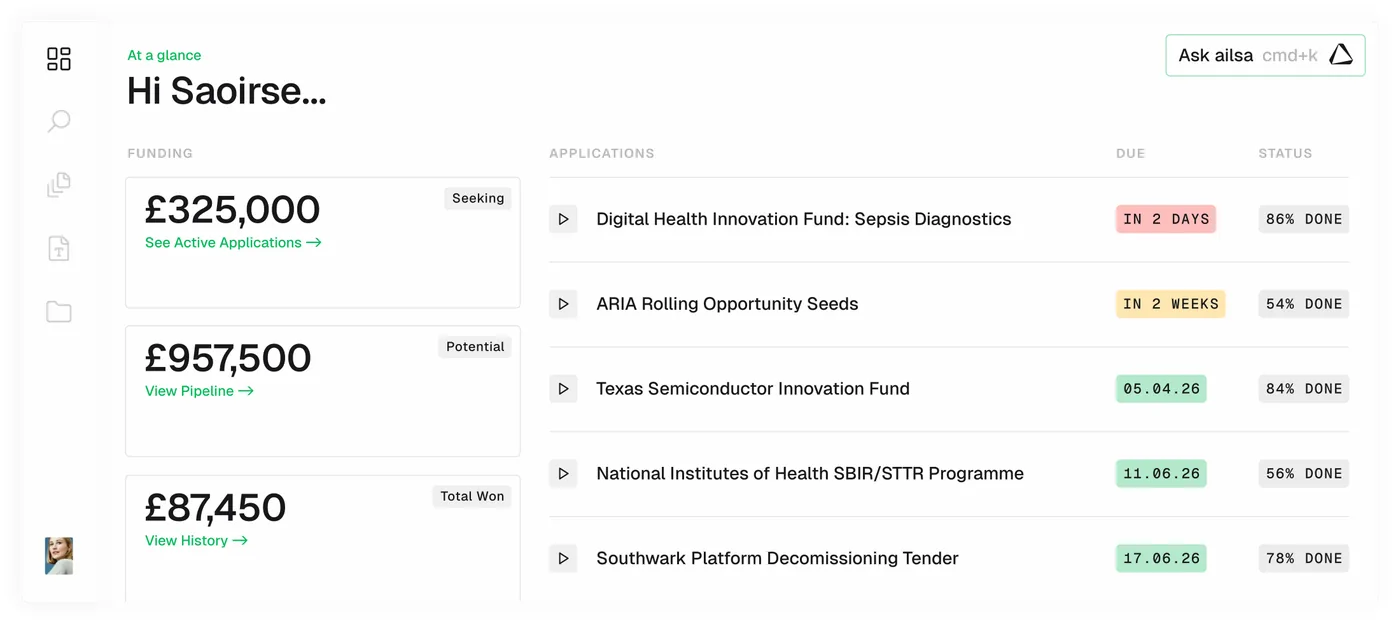 Ailsa product dashboard showing funding sought, potential and won, with a prioritised application pipeline